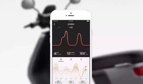 充次电狂飙140公里的电动车，智能防丢虐哭小偷